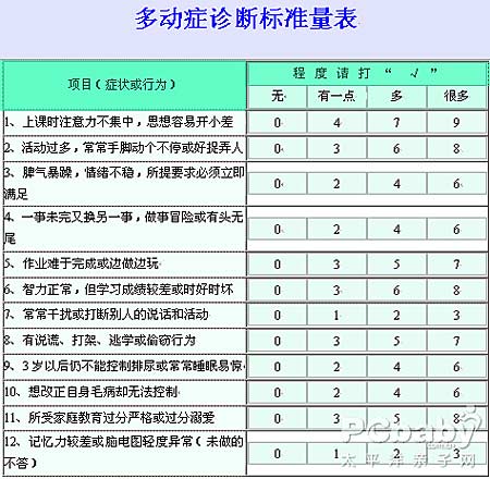儿童多动症参考量表